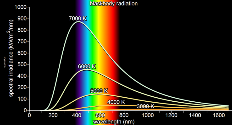 blackbody.PNG