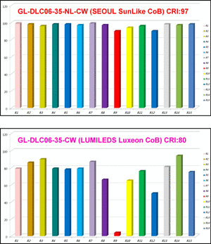 GL-DLC06-35-NL_Natural-Sunlight_02.gif