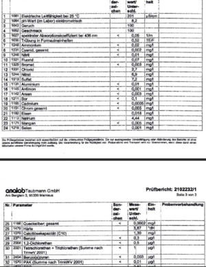 Trinkwasseranalyse 2021 - Auszug.png