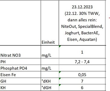 Wasserwerte.jpg