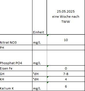 Wasserwerte.jpg