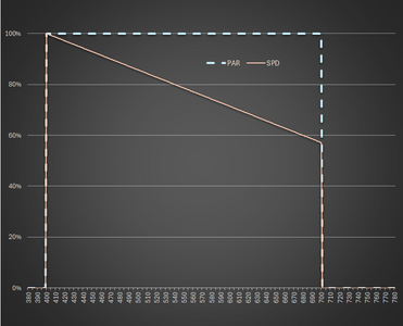 PAR_SPD.png PAR_SPD.png