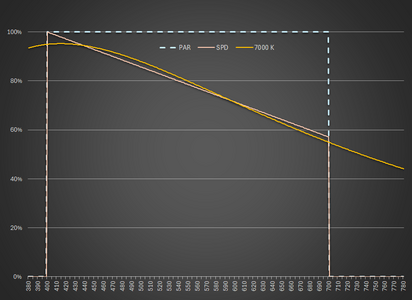 PAR_SPD_7000K.png PAR_SPD_7000K.png
