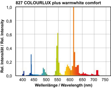 827 COLOURLUX plus warmwhite comfort RGB.jpg.png