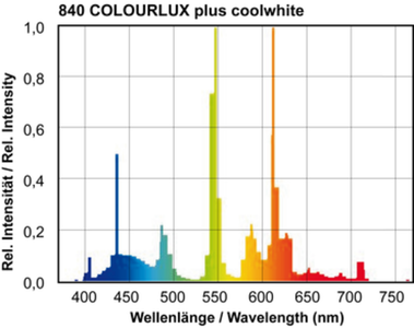 840 COLOURLUX plus coolwhite RGB.jpg.png