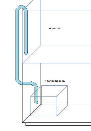 TECHNIKBECKEN UND ROHRBIEGUNG.jpg