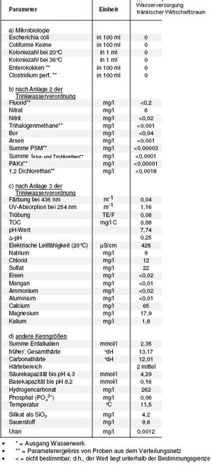 ESTW wasserwerte.JPG