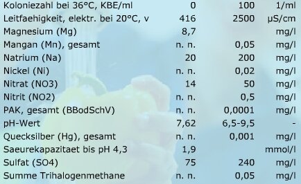 Wasserwerte2.jpeg
