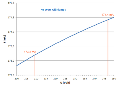 40-Watt-Gluehlampe.png