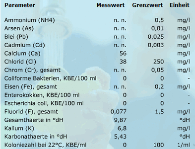 Wasserwerte1.gif