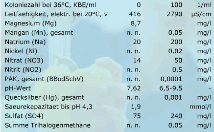 Wasserwerte2.gif