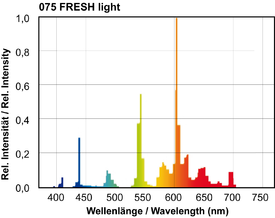 SP_075_FRESH_light_RGB.png