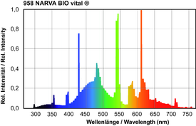 SP_958_NARVA_BIO_vital_T5_RGB.png