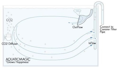 durchfluss co2.JPG