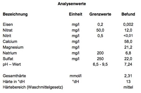 Wasserwerte.jpg