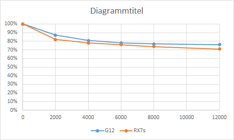 G12-RX7s.png