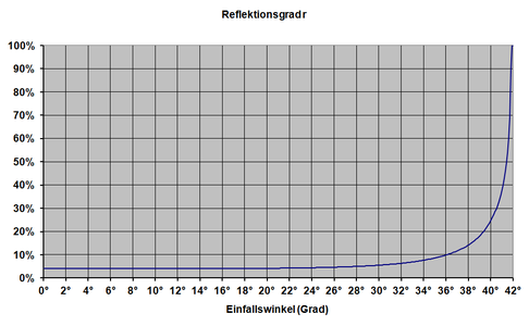 Glas-Luft.png