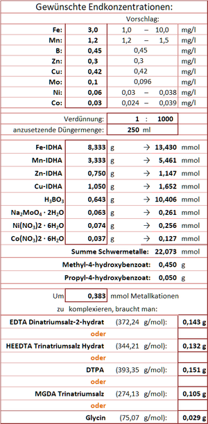 Eisenvolldünger selbst herstellen - suche Rezept - Flowgrow
