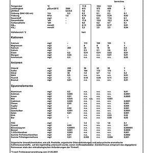 Wasserwerte
