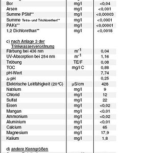 Wasserwerte aus Erlangen