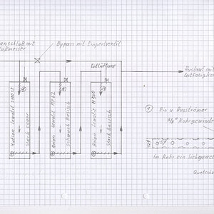 Schema Vea.