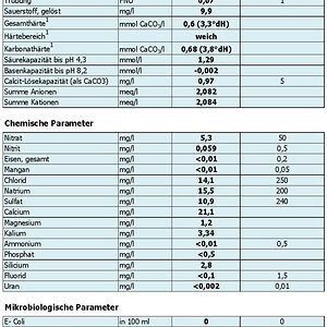 TWAnalyseFernwasser