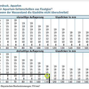 Glasstärken