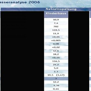 Trinkwasseranalyse Von 2006