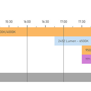 Zeitplan Beleuchtung + CO2 - V2.0