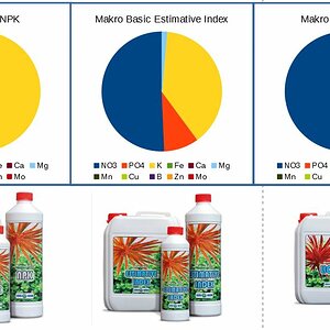 Makro Dünger.JPG