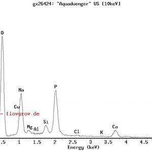 Edx