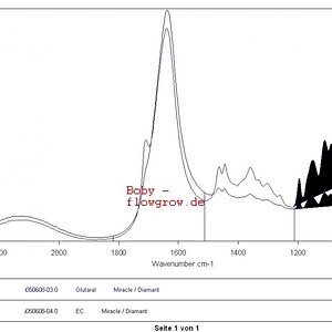 Ftir