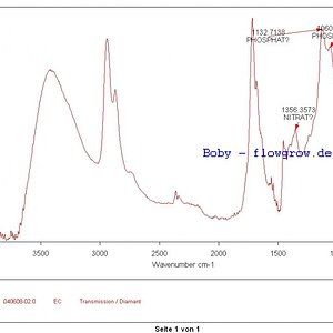 Ftir-rest