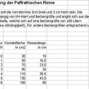 Tabelle