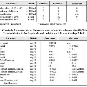 Wasseranalyse Seite1