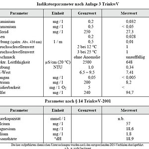 Wasseranalyse Seite2
