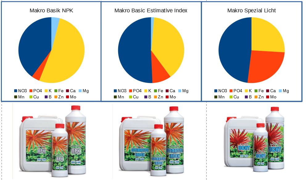 Makro Dünger.JPG